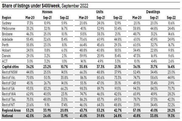 PropTrack Table 2022.jpg